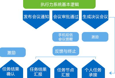 制度落地  规范运营执行