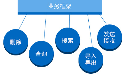 敏捷组织  协作共赢  以人为本