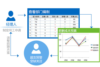 重新定义薪酬管理