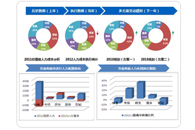 重新定义组织变革