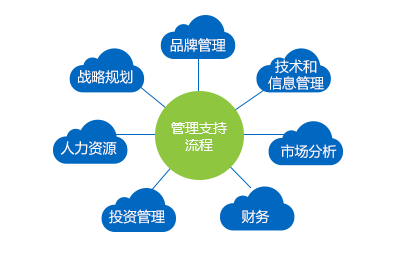 整体解决方案价值