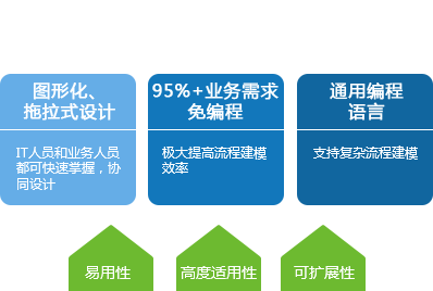 文化传播  OA办公系统