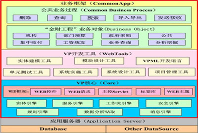 敏捷组织  协作共赢  以人为本