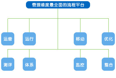 博舟BPMV8.0 十大新特性抢先体验