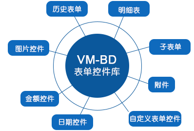 丰富的表单控件