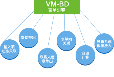 强大的数据处理引擎