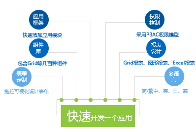 扩展应用模块集成